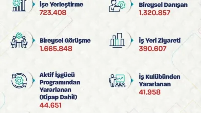 Çalışma ve Sosyal Güvenlik Bakanı Vedat Işıkhan, “Ocak-haziran ayları arasında