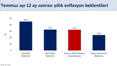 Hazine ve Maliye Bakanı Mehmet Şimşek, “Hanehalkının ve reel sektörün