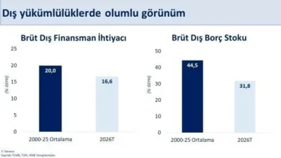 Hazine ve Maliye Bakanı Mehmet Şimşek, “Mayısta yıllıklandırılmış cari açık