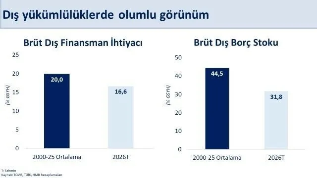 Hazine ve Maliye Bakanı Mehmet Şimşek, “Mayısta yıllıklandırılmış cari açık