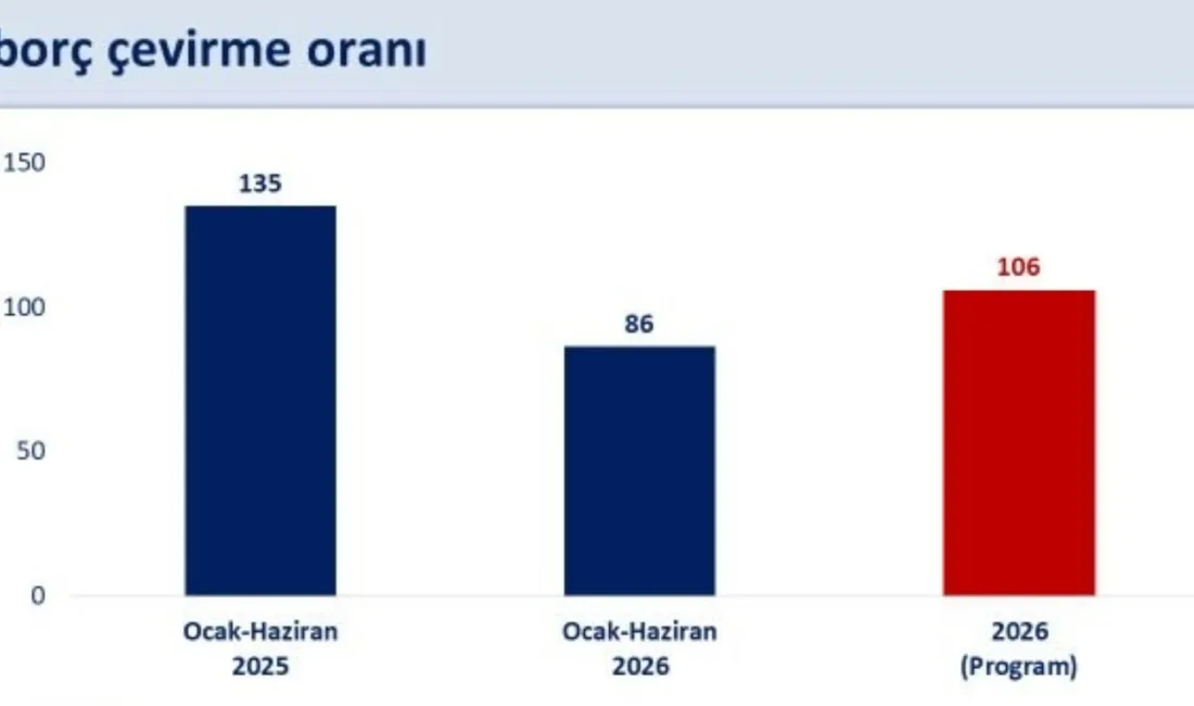 Hazine ve Maliye Bakanı Mehmet Şimşek, yılın ilk yarısında faiz