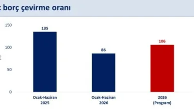 Hazine ve Maliye Bakanı Mehmet Şimşek, yılın ilk yarısında faiz