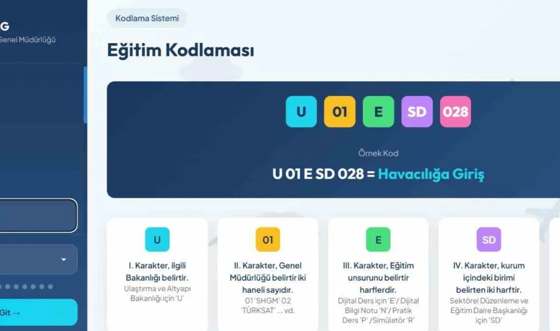 Ulaştırma ve Altyapı Bakanı Abdulkadir Uraloğlu, Sivil Havacılık Genel Müdürlüğü