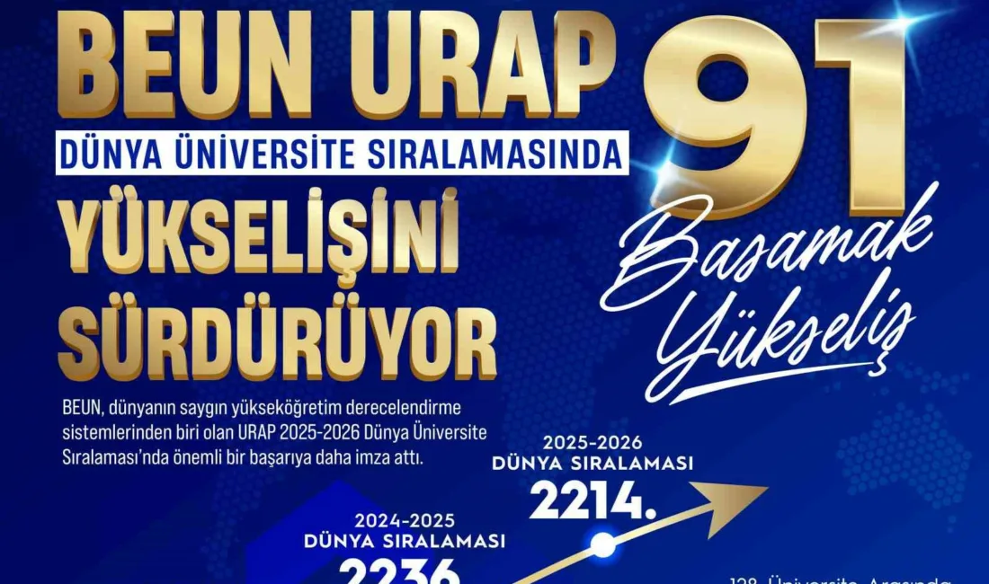 Zonguldak Bülent Ecevit Üniversitesi (BEUN), dünyanın saygın yükseköğretim derecelendirme sistemlerinden