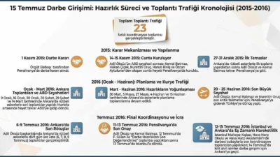 Milli İstihbarat Teşkilatı (MİT) 15 temmuz hain darbe girişiminin hazırlık