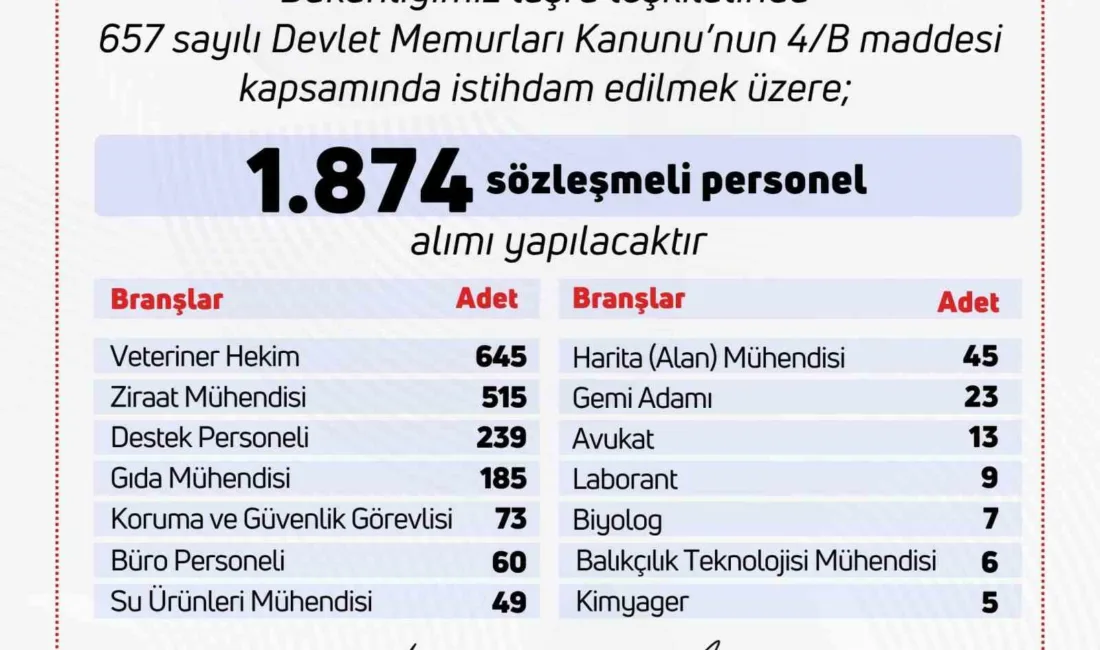 Tarım ve Orman Bakanı İbrahim Yumaklı, bakanlık bünyesinde çalışmak üzere