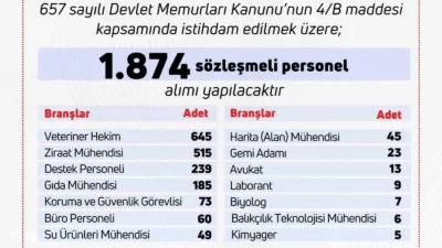 Tarım ve Orman Bakanı İbrahim Yumaklı, bakanlık bünyesinde çalışmak üzere