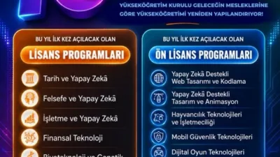Yükseköğretim Kurulu (YÖK) Başkanı Erol Özvar, yükseköğretimde 7’si lisans, 9’u