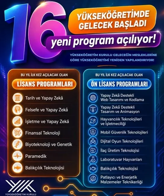Yükseköğretim Kurulu (YÖK) Başkanı Erol Özvar, yükseköğretimde 7’si lisans, 9’u